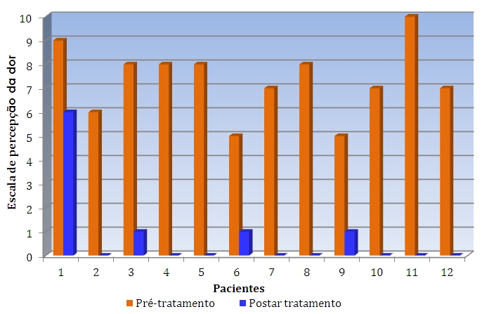 ricerca cromoterapia