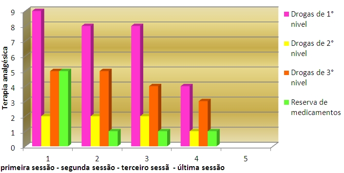 ricerca cromoterapia