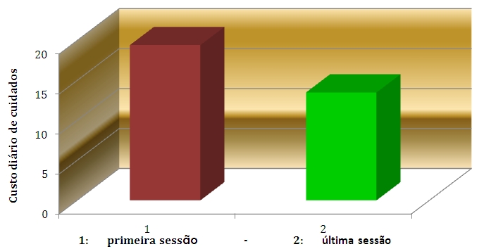 ricerca cromoterapia