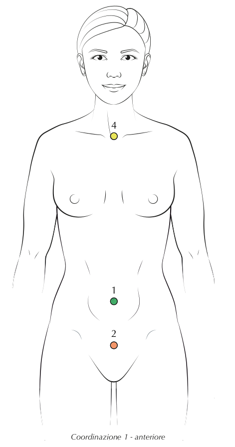 Coordinazione 1